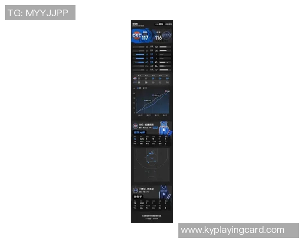 单打王争霸赛季至今SGA每回合得分128位居第一鲍威尔紧随其后